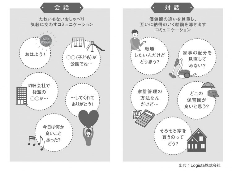 我が家の産後の危機を救った救世主 夫婦会議 Laxic